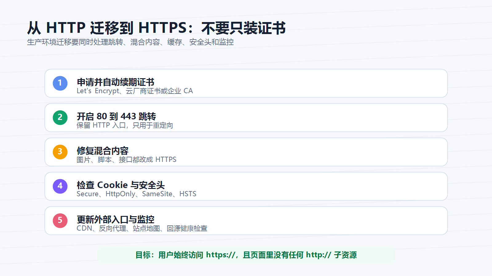 从 HTTP 迁移到 HTTPS 的关键步骤