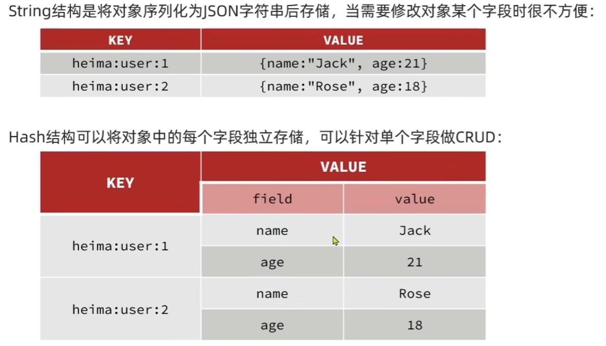 Hash类型的结构